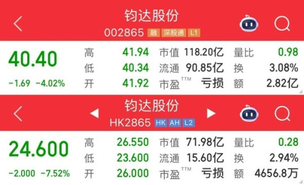 中国股票配资 转型不到四年，钧达股份成光伏电池“A+H”第一股